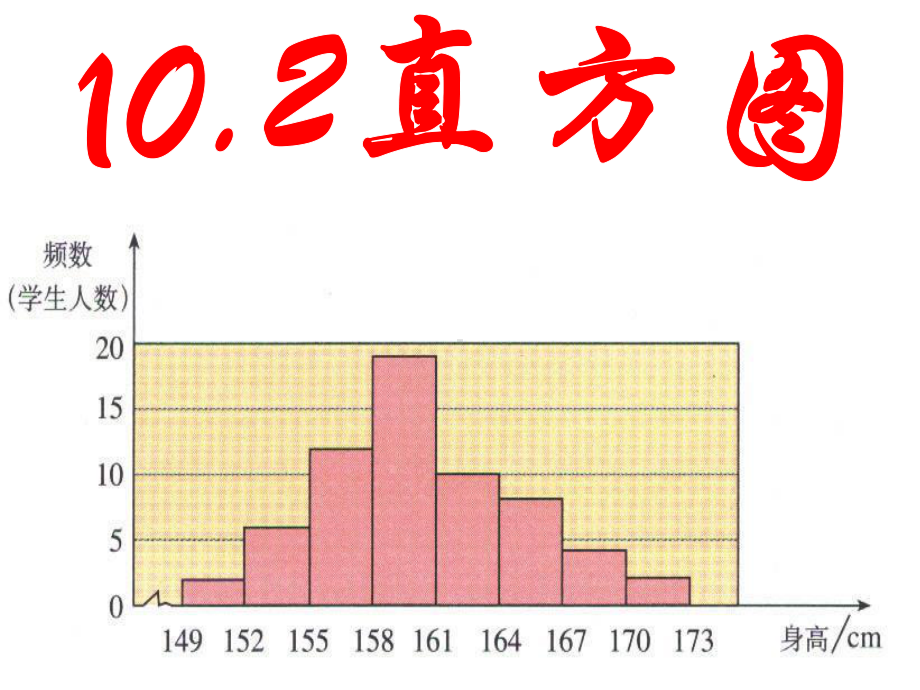 人教版数学七年级下册102直方图课件(共32张).ppt_第1页