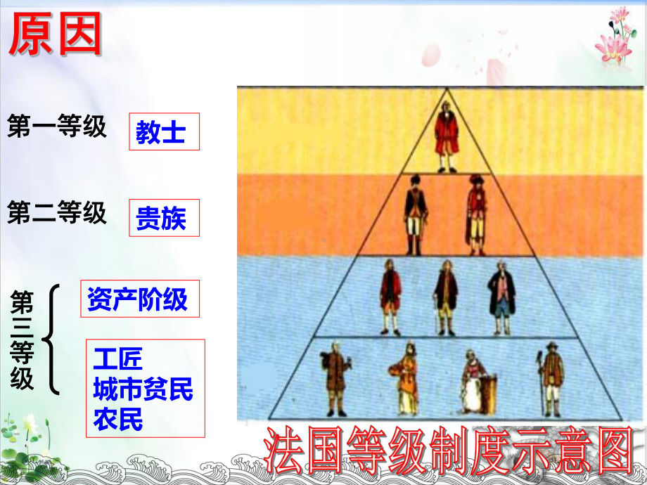 《法国大革命和拿破仑帝国》导学课件.ppt_第3页