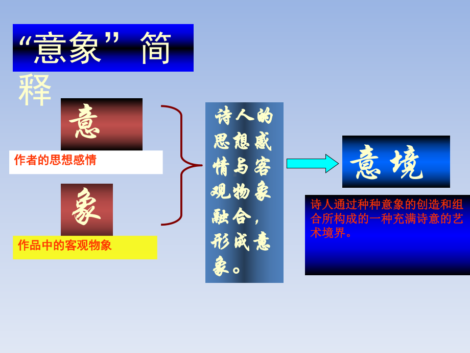 人教版语文必修1课件1沁园春长沙(共31张).ppt_第3页