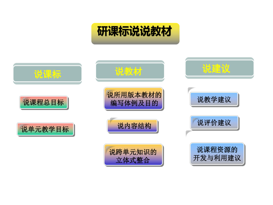 一年级语文上册第一单元知识树说教材部编版PPT-教学课件.pptx_第2页