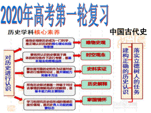 高三历史第一轮复习第1讲先秦政治制度87课件.ppt