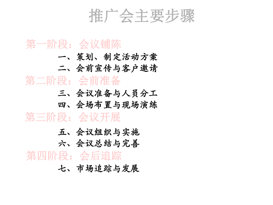 饲料推广会流程与操作实务课件.ppt_第2页