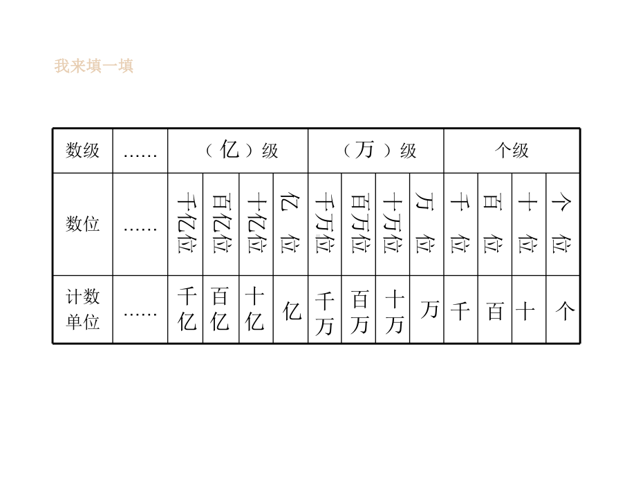 北师大版数学四年级上册第一单元《人口普查》课件3.ppt_第2页