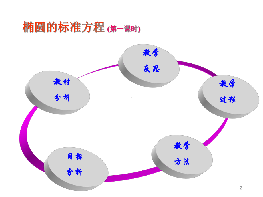 椭圆标准方程说课稿课件.ppt_第2页