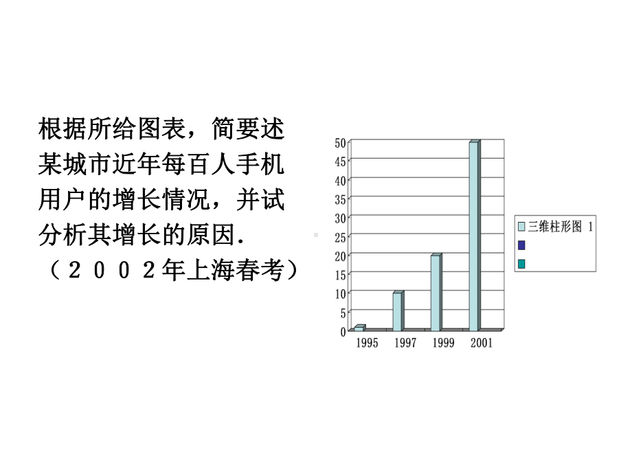 高中英语作文之图表类作文写法课件.ppt_第2页