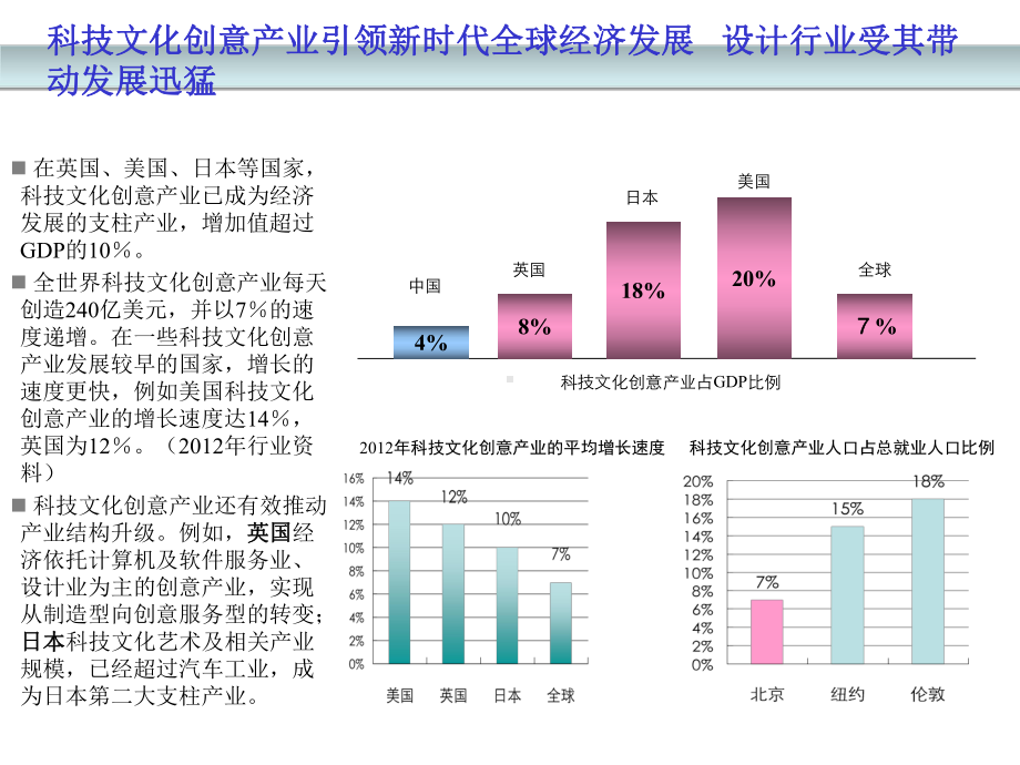 文化产业园汇报方案.ppt_第3页