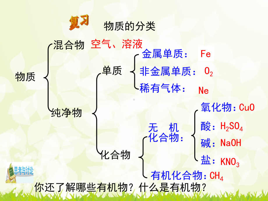 浙教版九年级上册科学23《有机物和有机合成材料》第一课时优秀课件.ppt_第3页