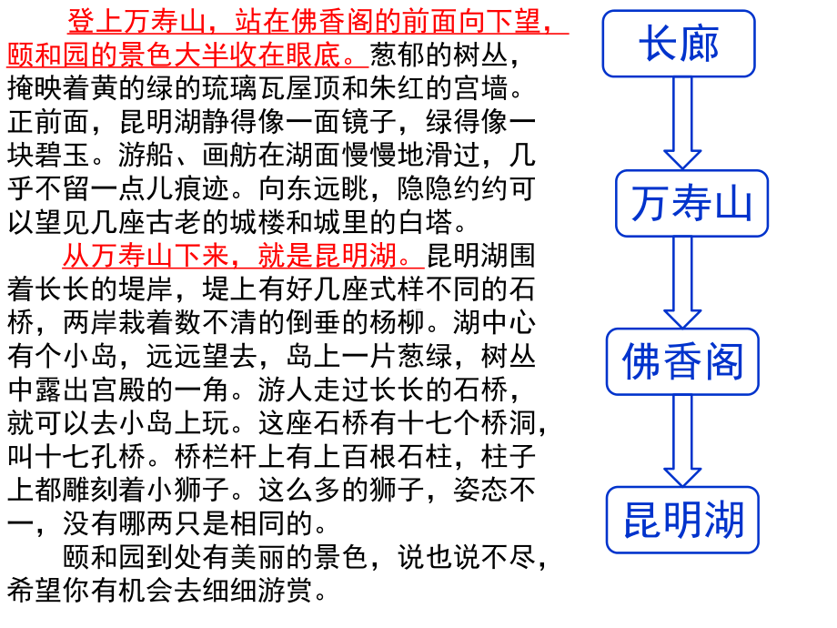 部编四下语文第五单元习作《游-》2021版课件.pptx_第3页