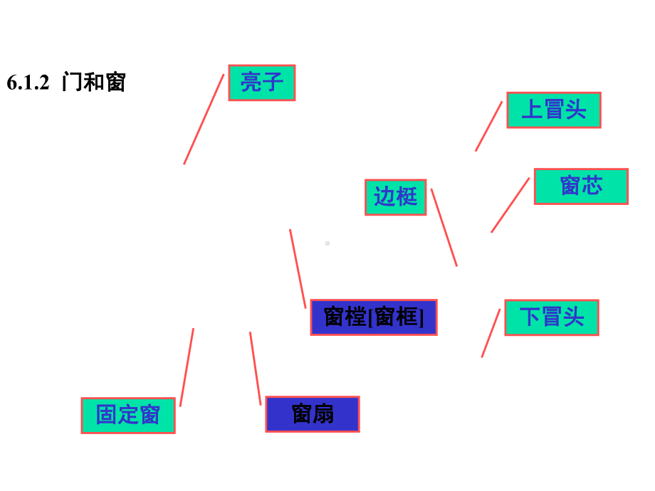 门窗装饰工程标准课件.ppt_第3页