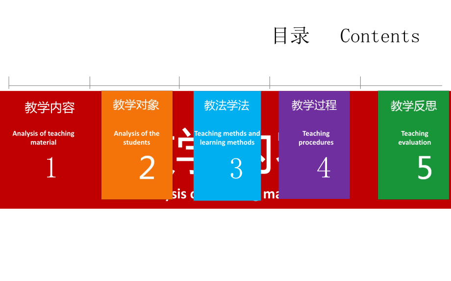 therebe句型说课比赛一等奖获奖课件.ppt_第3页