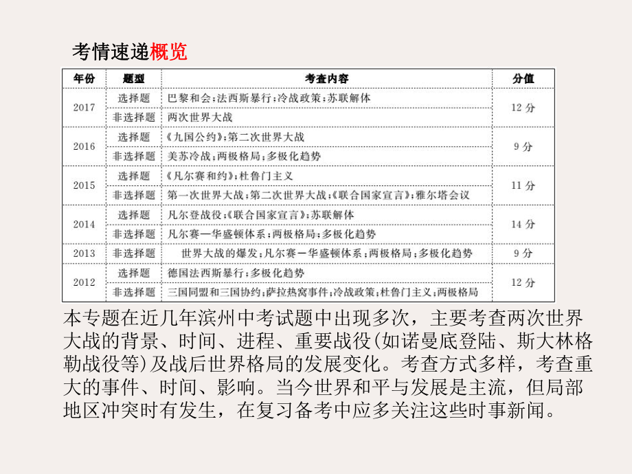 中考历史专题7两次世界大战及世界政治格局的演变课件.ppt_第2页