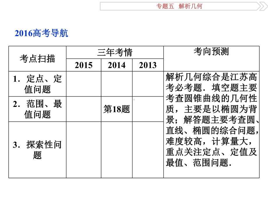 优化方案高考数学江苏专用理科二轮复习课件：专题五第3讲直线圆与椭圆的综合运用.ppt_第2页