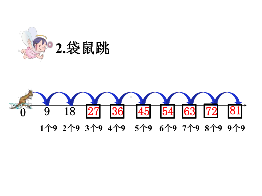 第1课时9的乘法口诀和口诀的竖式写法课件.pptx_第3页