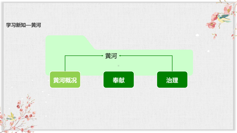 晋教版八年级地理上册课件《数以万计的河流》.pptx_第3页