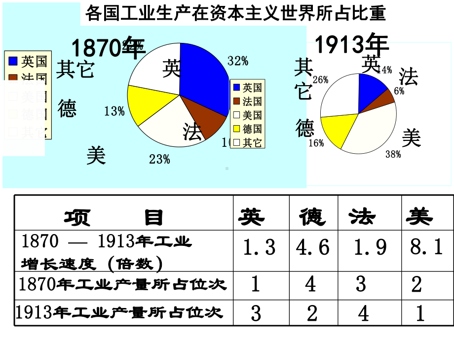 高中历史第一单元《第一次世界大战》复习人教版历史选修课件.ppt_第3页