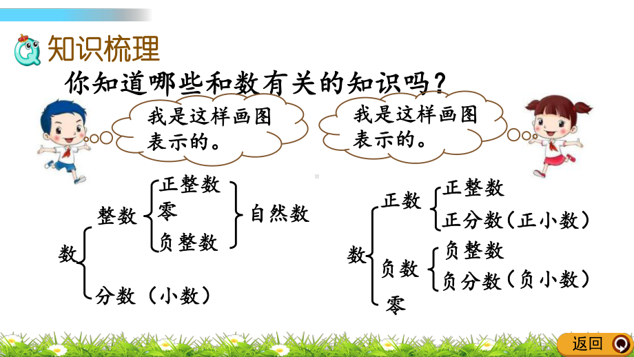 （冀教版六年级数学下册课件）611数的认识.pptx_第3页