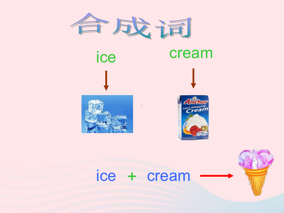 三年级英语上册Unit5Let’seat第六课时课件人教PEP.ppt-(课件无音视频)_第3页