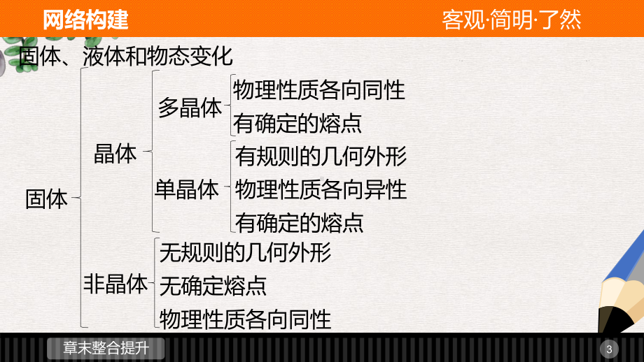 人教版高中物理选修(33)第九章《固体、液体和物态》课件.pptx_第3页