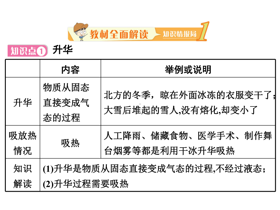 （苏科版）八年级物理上册：2.4《升华和凝华》ppt课件(32张).ppt_第2页