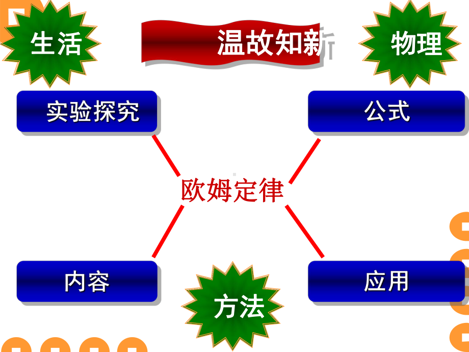 人教版九年级物理《欧姆定律及其应用》课件.ppt_第2页