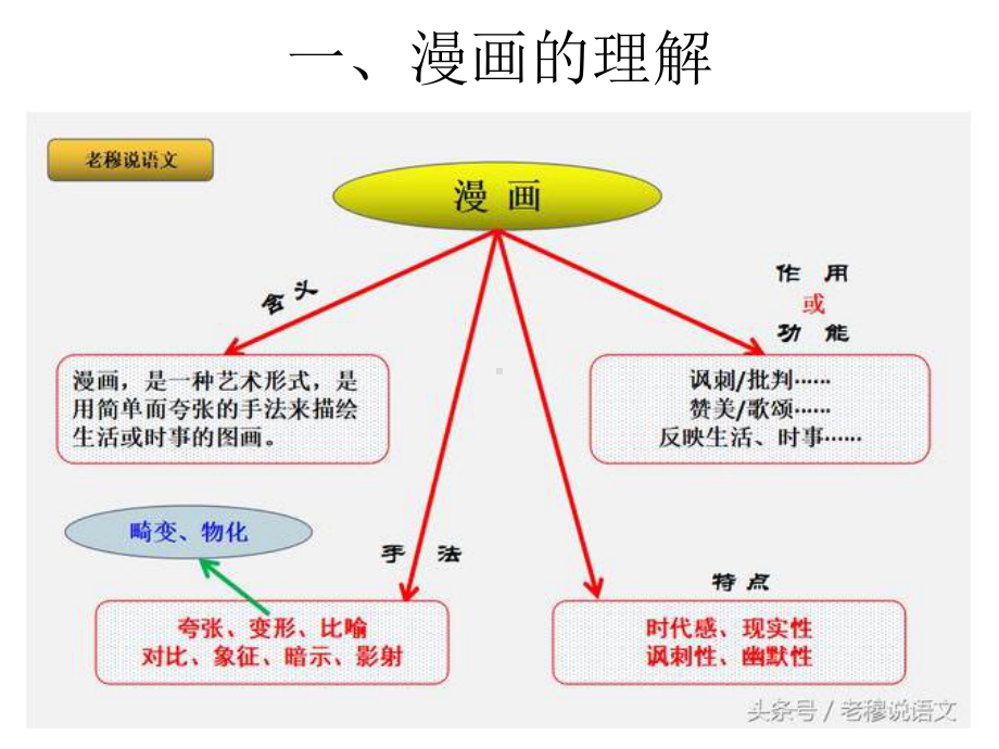 转换之漫画题(获奖)课件.pptx_第2页