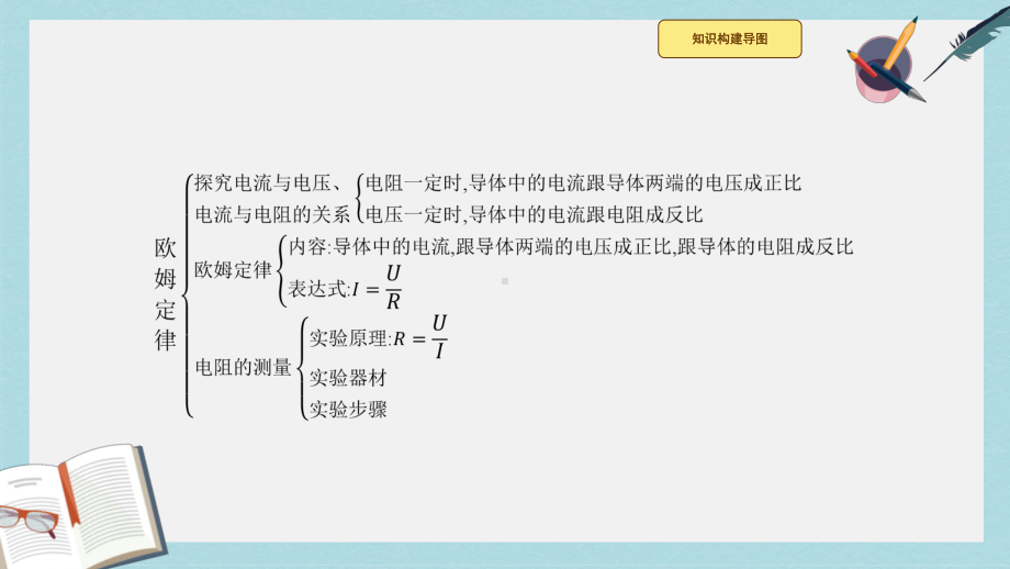 九年级物理全册第十七章欧姆定律本章整合课件新版新人教版(同名790).ppt_第2页