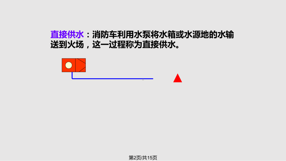 火场供水方式片课件.pptx_第2页