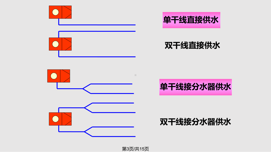 火场供水方式片课件.pptx_第3页