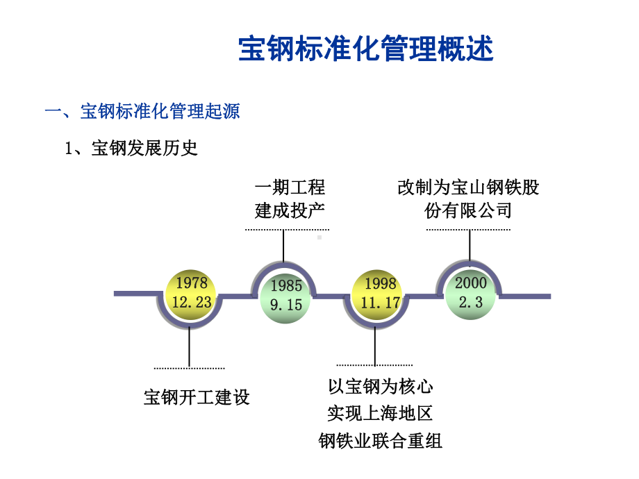 宝钢标准化管理40.ppt_第3页