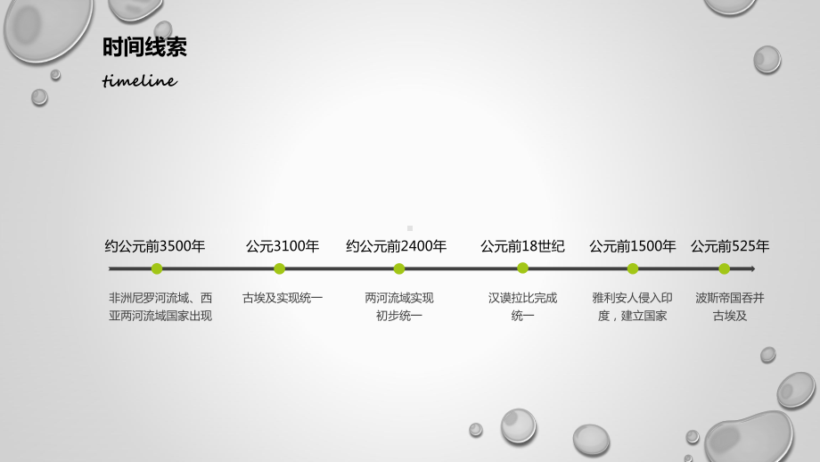 人教版九年级历史上册第一单元复习课件(共19张)(同名1861).pptx_第2页