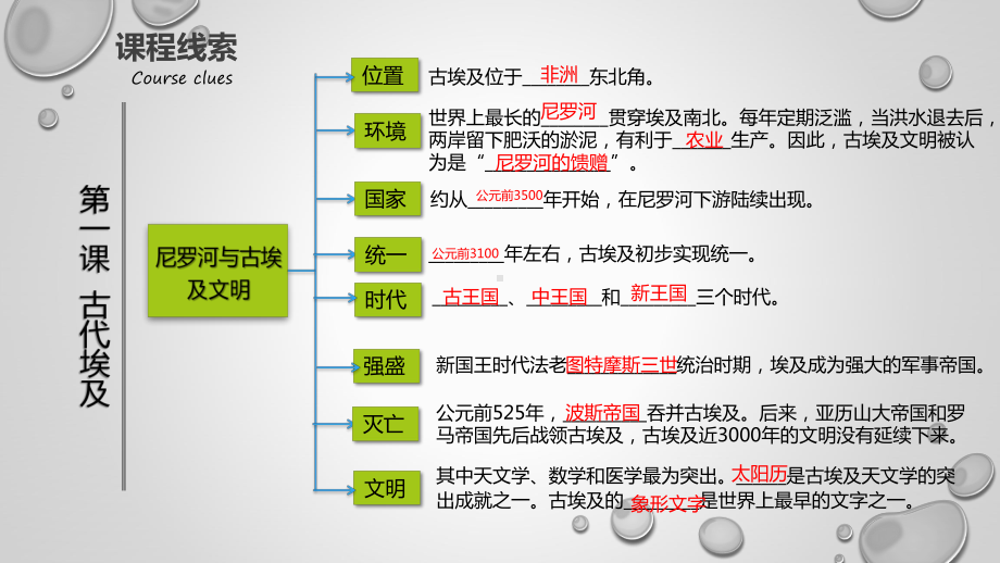 人教版九年级历史上册第一单元复习课件(共19张)(同名1861).pptx_第3页