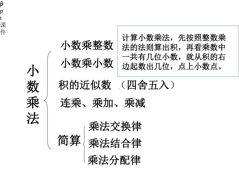 人教版五年级上册数学小数乘法整理与复习课件-2.pptx_第3页