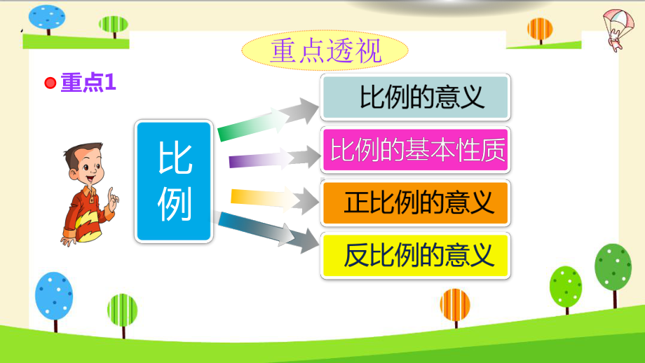 小升初数学知识点精讲课件比例.ppt_第2页