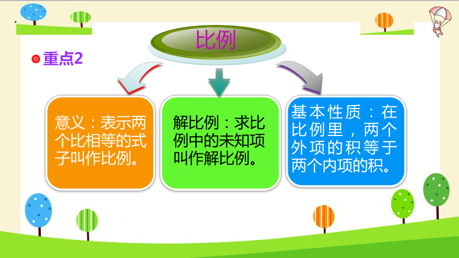 小升初数学知识点精讲课件比例.ppt_第3页