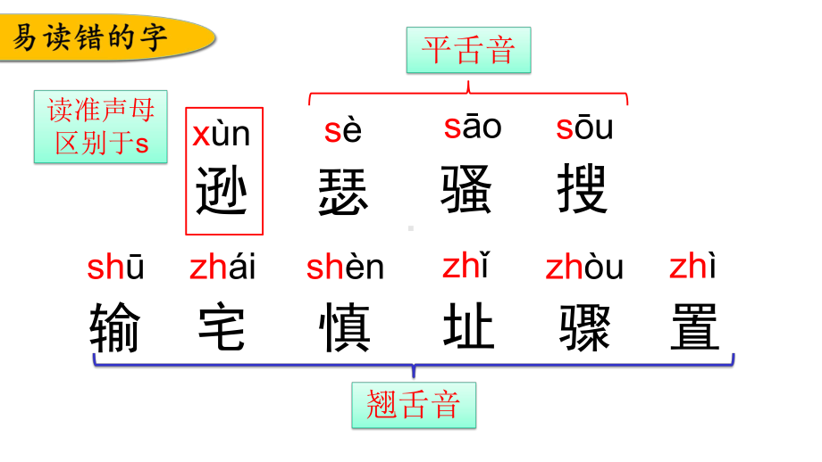 部编版语文四年级上册第三单元复习课件.pptx_第3页