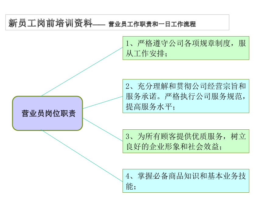 营业员工作职责和一日工作流程教材课件.pptx_第3页