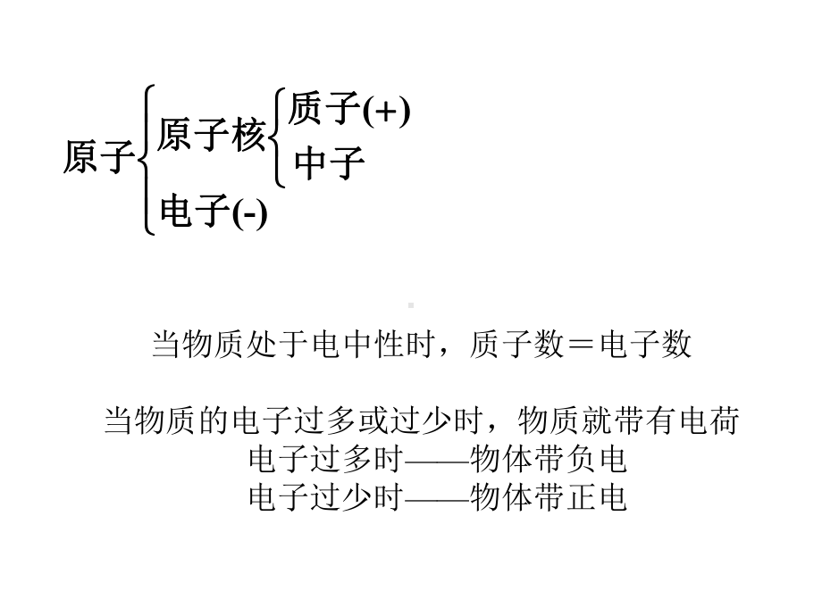 静电场及高斯定理课件.ppt_第3页