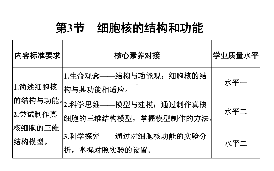 高中生物一轮复习：细胞核的结构和功能课件.ppt_第2页