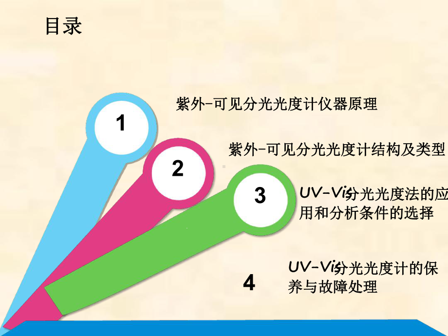 紫外可见分光光度计原理及操作完整课件.ppt_第2页