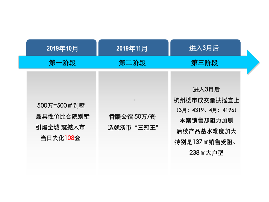 某整合推广策略49p课件.ppt_第3页