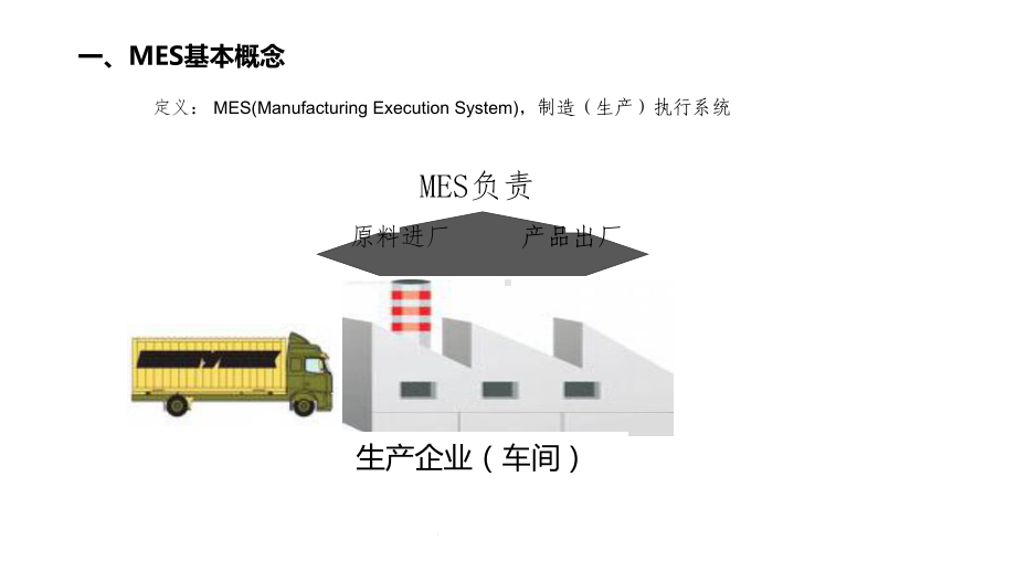 离散制造与流程制造MES介绍(共70张)课件.ppt_第3页