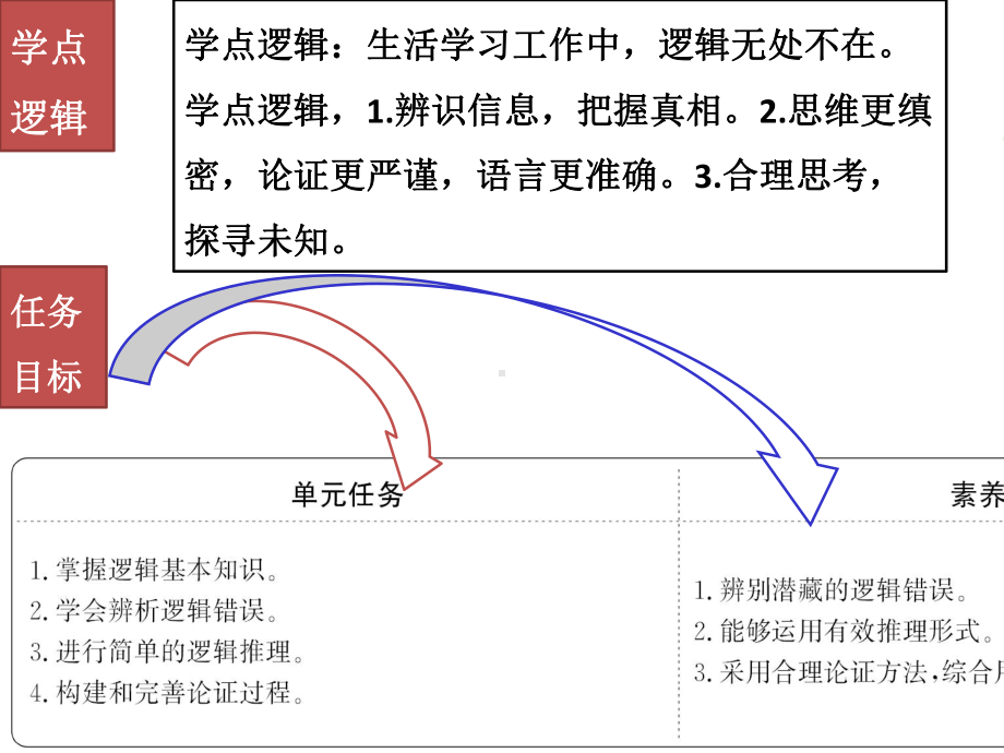 《逻辑的力量》课件.ppt_第2页