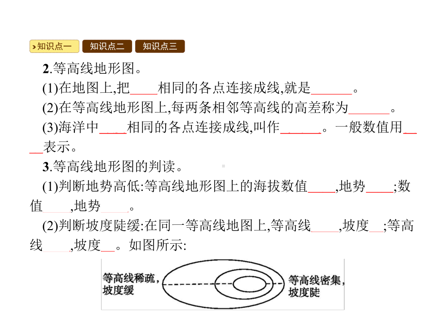 人教版七年级上册地理优质课件地形图的判读-2.ppt_第3页