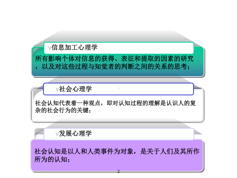 青少年社会认知的发展与教育课件.ppt_第2页