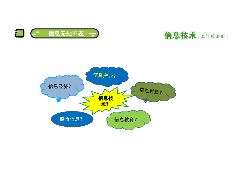 五年级上册信息技术第1课奇妙的信息世界南方版.ppt_第3页