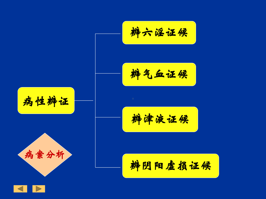 病性辨证课件.ppt_第2页