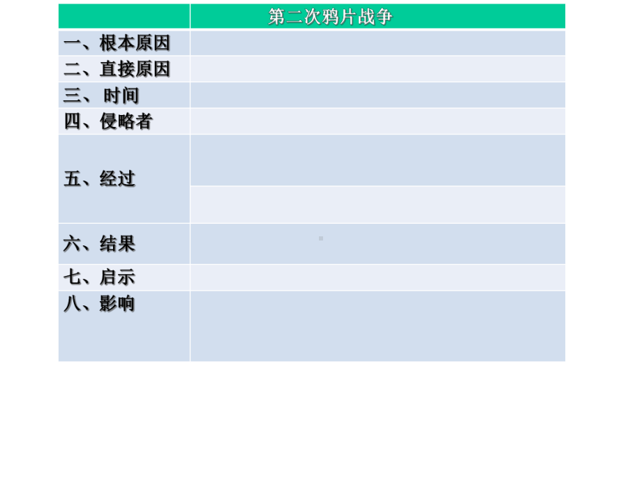 人教版八年级上册历史第2课第二次鸦片战争课件(共20张).ppt_第3页