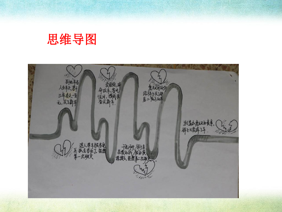 部编人教版七下期中复习之名著阅读课件.ppt_第2页