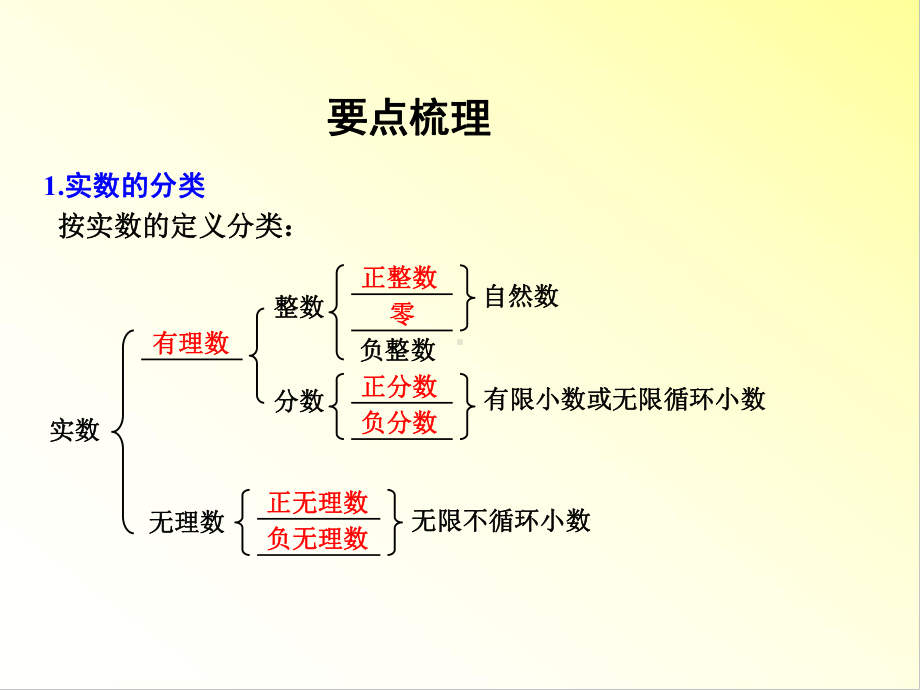 中考复习实数及其运算课件.ppt_第2页