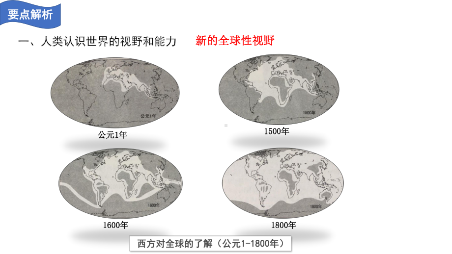 《中外历史纲要(下)》第三单元走向整体的世界复习课件（课件1）2.pptx_第3页